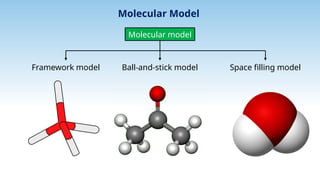 Models In Chemistry Organic Chemistry Basic Principless.pptx