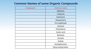 Organic Chemistry Basic Principless.pptx
