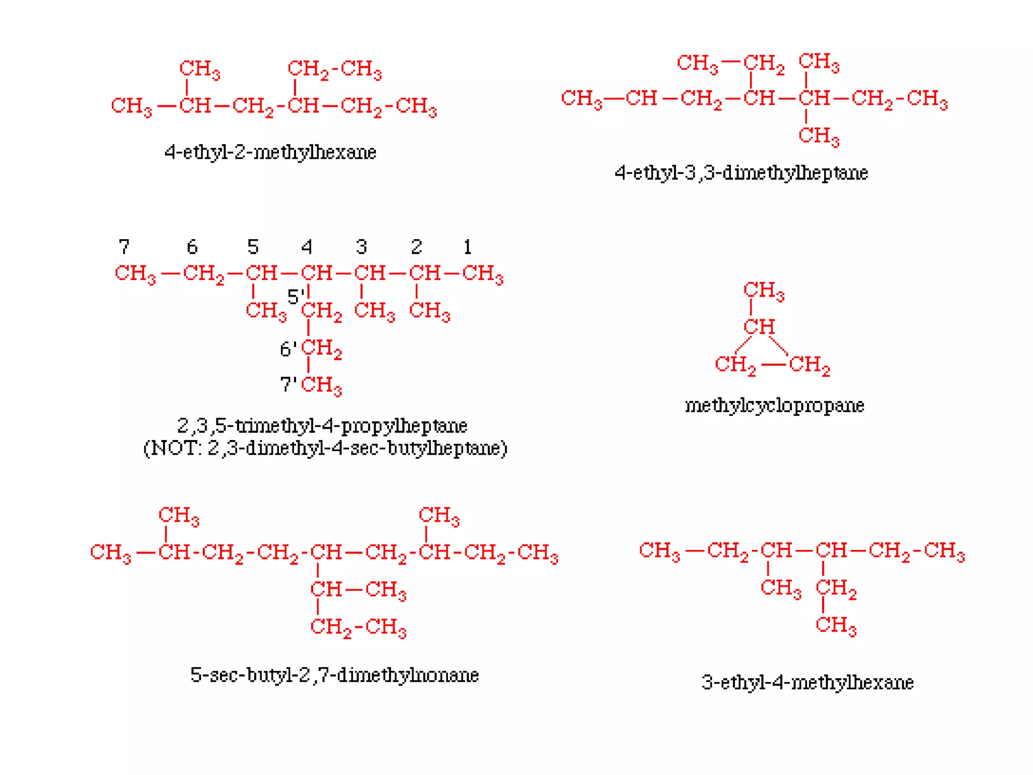 Organic Chemistry Unit 1 Pptx