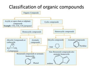 Classification of organic compounds
 