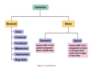 Figure 1. Isomerism
 