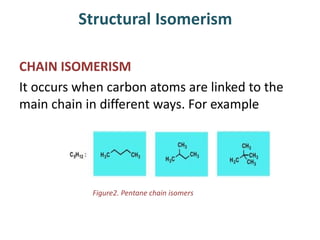 Structural Isomerism
CHAIN ISOMERISM
It occurs when carbon atoms are linked to the
main chain in different ways. For example
Figure2. Pentane chain isomers
 