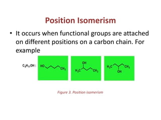 Position Isomerism
• It occurs when functional groups are attached
on different positions on a carbon chain. For
example
Figure 3. Position isomerism
 