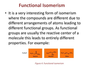 Functional Isomerism
• It is a very interesting form of isomerism
where the compounds are different due to
different arrangements of atoms leading to
different functional groups. As functional
groups are usually the reactive center of a
molecule this leads to entirely different
properties. For example:
Figure 4. Functional isomerism
 