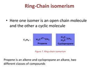 Ring-Chain isomerism
• Here one isomer is an open chain molecule
and the other a cyclic molecule
Figure 7. Ring-chain isomerism
Propene is an alkene and cyclopropane an alkane, two
different classes of compounds
 