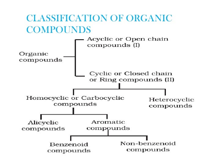 5 Common Sources Of Organic Compounds