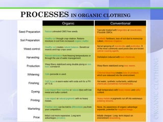PROCESSES IN ORGANIC CLOTHING
 