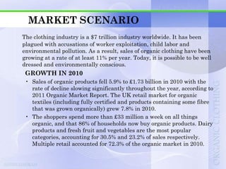 MARKET SCENARIO
The clothing industry is a $7 trillion industry worldwide. It has been
plagued with accusations of worker exploitation, child labor and
environmental pollution. As a result, sales of organic clothing have been
growing at a rate of at least 11% per year. Today, it is possible to be well
dressed and environmentally conscious.
 GROWTH IN 2010
 • Sales of organic products fell 5.9% to £1.73 billion in 2010 with the
   rate of decline slowing significantly throughout the year, according to
   2011 Organic Market Report. The UK retail market for organic
   textiles (including fully certified and products containing some fibre
   that was grown organically) grew 7.8% in 2010.
 • The shoppers spend more than £33 million a week on all things
   organic, and that 86% of households now buy organic products. Dairy
   products and fresh fruit and vegetables are the most popular
   categories, accounting for 30.5% and 23.2% of sales respectively.
   Multiple retail accounted for 72.3% of the organic market in 2010.
 