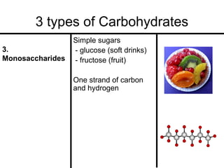 3 types of Carbohydrates
3.
Monosaccharides

Simple sugars
- glucose (soft drinks)
- fructose (fruit)
One strand of carbon
and hydrogen

 