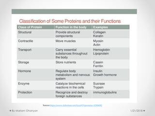 Source:https://www.slideshare.net/lizza919/proteins-10306082
1/21/2018By Mariam Ohanyan
 