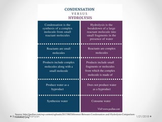 Source: http://pediaa.com/wp-content/uploads/2017/08/Difference-Between-Condensation-and-Hydrolysis-Comparison-
Summary.png 1/21/2018By Mariam Ohanyan
 