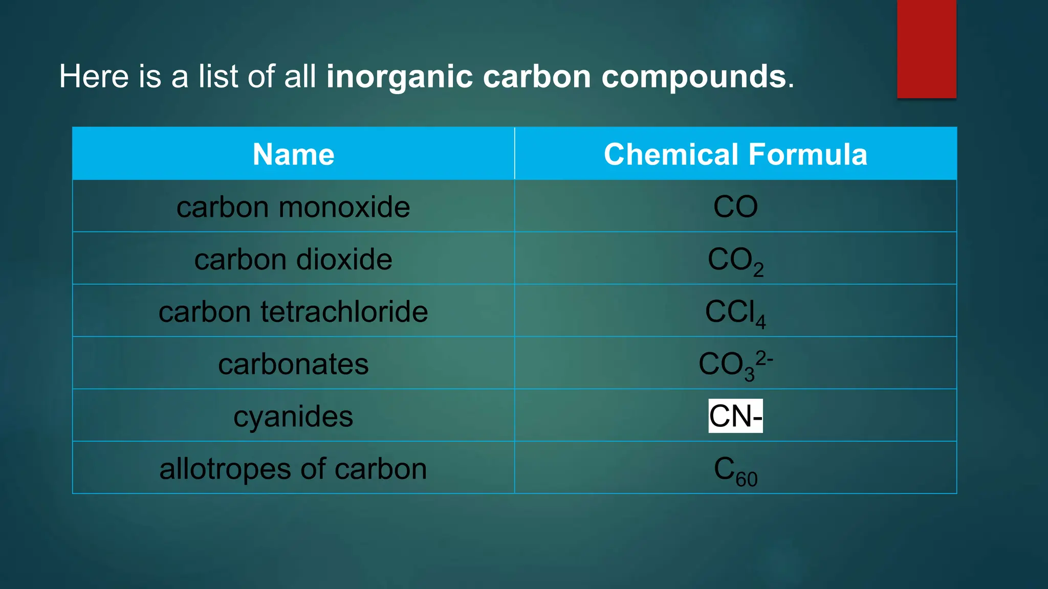 Organic Compounds and Functional Groups..pptx
