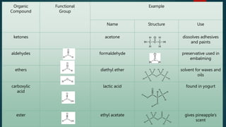 Organic Functional Group Examples Organic Compounds and Functional Groups..pptx