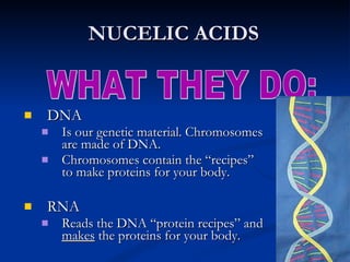 NUCELIC ACIDS DNA Is our genetic material. Chromosomes are made of DNA. Chromosomes contain the “recipes” to make proteins for your body. RNA Reads the DNA “protein recipes” and  makes  the proteins for your body. WHAT THEY DO: 