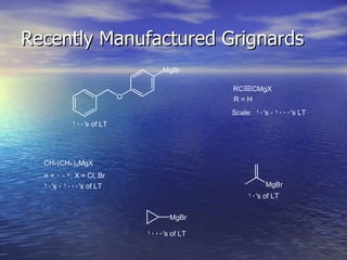 Recently Manufactured Grignards 