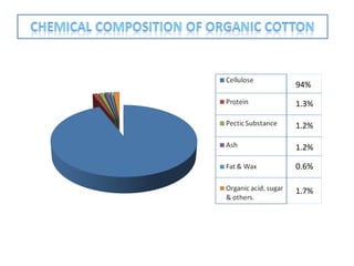 94%
1.3%
1.2%
1.2%
0.6%
1.7%

 