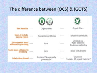 The difference between (OCS) & (GOTS)
123
 