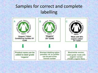 Samples for correct and complete
labelling
77
 
