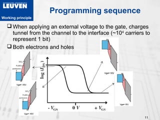 Organic Charge Trapping Memory Transistors | PPT