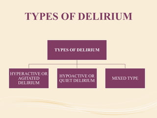 TYPES OF DELIRIUM
TYPES OF DELIRIUM
HYPERACTIVE OR
AGITATED
DELIRIUM
HYPOACTIVE OR
QUIET DELIRIUM
MIXED TYPE
 