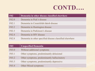CONTD….
F02 Dementia in other disease classified elsewhere
F02.0 Dementia in Pick’s disease
F02.1 Dementia in Creutzfeldt-Jakob disease
F02.2 Dementia in Huntington disease
F02.3 Dementia in Parkinson’s disease
F02.4 Dementia in HIV disease
F02.8 Dementia in other specified disease classified elsewhere
F03 Unspecified Dementia
F03.0 Without additional symptoms
F03.1 Other symptoms, predominantly delusional
F03.2 Other symptoms, predominantly hallucinatory
F03.3 Other symptoms, predominantly depressive
F03.4 Other Mixed symptoms
 