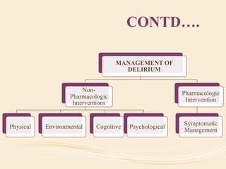 CONTD….
MANAGEMENT OF
DELIRIUM
Non-
Pharmacologic
Interventions
Physical Environmental Cognitive Psychological
Pharmacologic
Intervention
Symptomatic
Management
 
