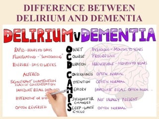 DIFFERENCE BETWEEN
DELIRIUM AND DEMENTIA
 