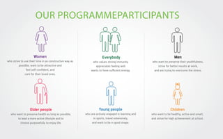 OUR PROGRAMMEPARTICIPANTS

Women

Everybody

Men

who strive to use their time in as constructive way as
possible, want to be attractive and
feel self-conﬁdent, and
care for their loved ones.

who values strong immunity
appreciates feeling well
wants to have suﬃcient energy.

who want to preserve their youthfulness,
strive for better results at work,
and are trying to overcome the stress.

Older people

Young people

Children

who want to preserve health as long as possible,
to lead a more active lifestyle and to
choose purposefully to enjoy life.

who are actively engaged in learning and
in sports, travel extensively,
and want to be in good shape.

who want to be healthy, active and smart,
and strive for high achievement at school.

 