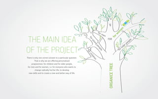 fo

rw

om

en

all

for

eo

gp

un

yo

ple
o

pe
r

ple

for

ORGANICE TREE

ren

ild

ch

There is only one correct answer to a particular question.
That is why we are oﬀering personalised
programmes: for children and for older people,
for men and for women, i.e. for everyone who wants to
change radically his/her life, to develop
new skills and to create a new and better way of life.

men

FOR

for

THE MAIN IDEA
OF THE PROJECT

for

lde
o

 