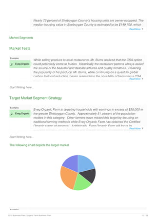 Market Segments
Nearly 72 percent of Sheboygan County’s housing units are owner-occupied. The
median housing value in Sheboygan County is estimated to be $149,700, which
is $43,000 less than the United States estimated median home value. At the
same time, Sheboygan County income is higher than the national average, which
Market Tests
Start Writing here...
Examples
 Eveg Organic
While selling produce to local restaurants, Mr. Burns realized that the CSA option
could potentially come to fruition. Historically the restaurant patrons always asked
the source of the beautiful and delicate lettuces and quality tomatoes. Realizing
the popularity of his produce, Mr. Burns, while continuing on a quest for global
carbon footprint reduction, began researching the possibility of beginning a CSA
effort. With the help of his restaurant partners, Mr. Burns posted fliers and
Target Market Segment Strategy
Start Writing here...
Examples
 Eveg Organic
Eveg Organic Farm is targeting households with earnings in excess of $50,000 in
the greater Sheboygan County. Approximately 51 percent of the population
resides in this category. Other farmers have missed this target by focusing on
traditional farming methods while Eveg Organic Farm has obtained the Certified
Organic stamp of approval. Additionally, Eveg Organic Farm will focus its
energies primarily on its members and provide services exceeding expectations
The following chart depicts the target market
Examples
According to a USDA survey of market managers (Organic Produce, Price
Read More 
Read More 
Read More 
2019 Business Plan | Organic Farm Business Plan 13 / 28
 