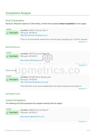 Competitive Analysis
Direct Competitors
Plymouth, Wisconsin reports six CSA entities, of which three represent direct competition for the subject.
Backyard Bounty
Examples
 Eveg Organic
Location: W4873 County Hwy U
Plymouth, WI 53073
http://ljcomerford.wordpress.com/
This is a 22-acre family-owned farm and has been operating as a CSA for several
years. In addition to its offerings of organic fruits and vegetables this farm also
sells organic poultry and eggs. The farm had mixed reviews by its members.
Eilert’s Acres
Examples
 Eveg Organic
Location: N5575 County Road ZZ
Plymouth, WI 53073
http://www.eilertsacres.com/
Owned by Edward and Kay Eilert, this farm began a business as a CSA in 2011.
The farm provides many of the same vegetables as the subject as well as
Springdale Farms
Examples
 Eveg Organic
Location: W7065 Silver Spring Lane
Plymouth, WI 53073
http://www.springdalefarmcsa.org/
This CSA farm is the most established in the direct market and has been in
existence 20+ years. Springdale Farm has various pickup sites in the greater
Sheboygan MSA. Based on the farm’s website, members are not given the
Indirect Competitors
The following are CSA businesses that compete indirectly with the subject:
Examples
 Eveg Organic
Location: W6028 County Road C
Plymouth, WI 53073
http://www.oldplankfarm.com/
This entity only sells its goods at a local farm stand; it does not sell shares. In
addition, this indirect competitor sells organic eggs at its farm stand. Based on its
upmetrics.co
Read More 
Read More 
Read More 
Read More 
2019 Business Plan | Organic Farm Business Plan 15 / 28
 