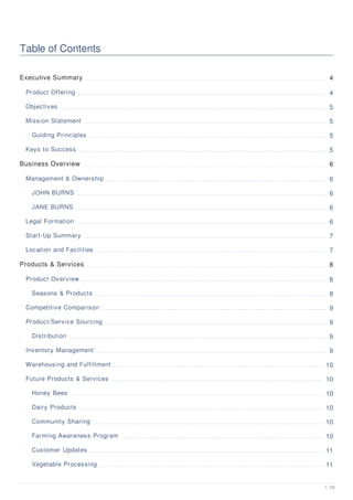 Table of Contents
Executive Summary 4
Product Offering 4
Objectives 5
Mission Statement 5
Guiding Principles 5
Keys to Success 5
Business Overview 6
Management & Ownership 6
JOHN BURNS 6
JANE BURNS 6
Legal Formation 6
Start-Up Summary 7
Location and Facilities 7
Products & Services 8
Product Overview 8
Seasons & Products 8
Competitive Comparison 9
Product/Service Sourcing 9
Distribution 9
Inventory Management 9
Warehousing and Fulfillment 10
Future Products & Services 10
Honey Bees 10
Dairy Products 10
Community Sharing 10
Farming Awareness Program 10
Customer Updates 11
Vegetable Processing 11
1 / 28
 