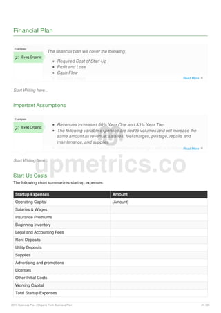 Financial Plan
Start Writing here...
Examples
 Eveg Organic
The financial plan will cover the following:
Required Cost of Start-Up
Profit and Loss
Cash Flow
Balance Sheet
Important Assumptions
Start Writing here...
Examples
 Eveg Organic
Revenues increased 50% Year One and 33% Year Two
The following variable expenses are tied to volumes and will increase the
same amount as revenue: salaries, fuel charges, postage, repairs and
maintenance, and supplies
The loan example is based on traditional lending – with a collateralized
working capital loan, fully amortizing with a three year pay down.
Start-Up Costs
The following chart summarizes start-up expenses:
Startup Expenses Amount
Operating Capital [Amount]
Salaries & Wages
Insurance Premiums
Beginning Inventory
Legal and Accounting Fees
Rent Deposits
Utility Deposits
Supplies
Advertising and promotions
Licenses
Other Initial Costs
Working Capital
Total Startup Expenses
upmetrics.co
Read More 
Read More 
2019 Business Plan | Organic Farm Business Plan 24 / 28
 