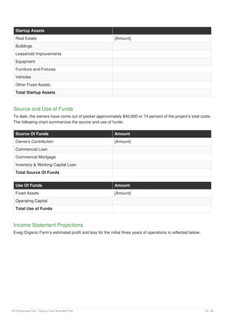 Startup Assets
Real Estate [Amount]
Buildings
Leasehold Improvements
Equipment
Furniture and Fixtures
Vehicles
Other Fixed Assets
Total Startup Assets
Source and Use of Funds
To date, the owners have come out of pocket approximately $40,600 or 74 percent of the project’s total costs.
The following chart summarizes the source and use of funds:
Source Of Funds Amount
Owner's Contribution [Amount]
Commercial Loan
Commercial Mortgage
Inventory & Working Capital Loan
Total Source Of Funds
Use Of Funds Amount
Fixed Assets [Amount]
Operating Capital
Total Use of Funds
Income Statement Projections
Eveg Organic Farm’s estimated profit and loss for the initial three years of operations is reflected below:
2019 Business Plan | Organic Farm Business Plan 25 / 28
 