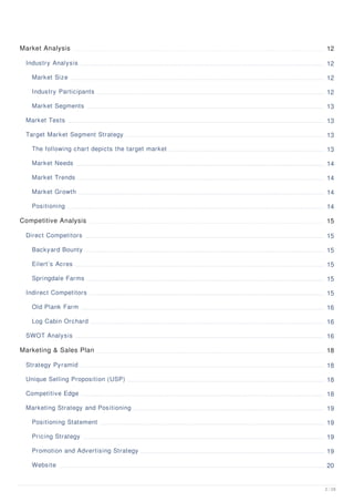 Market Analysis 12
Industry Analysis 12
Market Size 12
Industry Participants 12
Market Segments 13
Market Tests 13
Target Market Segment Strategy 13
The following chart depicts the target market 13
Market Needs 14
Market Trends 14
Market Growth 14
Positioning 14
Competitive Analysis 15
Direct Competitors 15
Backyard Bounty 15
Eilert’s Acres 15
Springdale Farms 15
Indirect Competitors 15
Old Plank Farm 16
Log Cabin Orchard 16
SWOT Analysis 16
Marketing & Sales Plan 18
Strategy Pyramid 18
Unique Selling Proposition (USP) 18
Competitive Edge 18
Marketing Strategy and Positioning 19
Positioning Statement 19
Pricing Strategy 19
Promotion and Advertising Strategy 19
Website 20
2 / 28
 