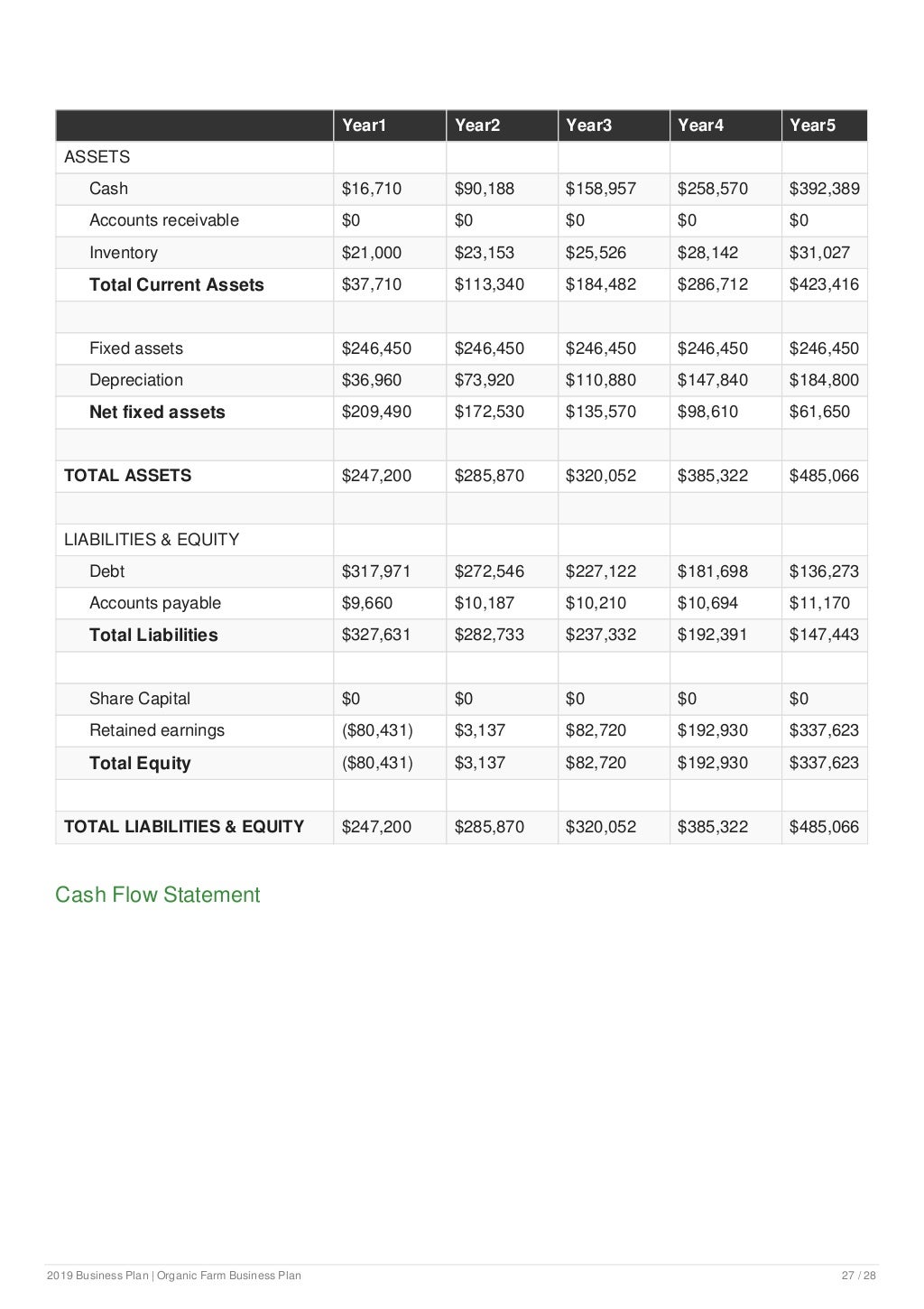 Organic Farm Business Plan Example