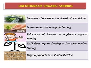 LIMITATIONS OF ORGANIC FARMING
Inadequateinfrastructure andmarketingproblems
Lessawarenessaboutorganic farming
Reluctance of farmers to implement organic
farming
Yield from organic farming is less than modern
farming
Organic productshaveshortershelflife
 
