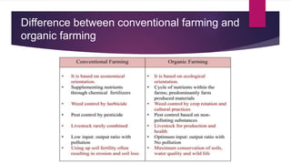 Difference between conventional farming and
organic farming
 
