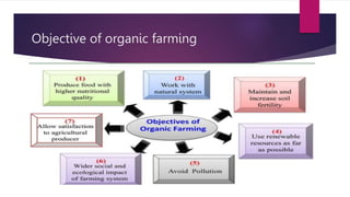 Objective of organic farming
 