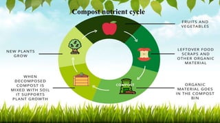Compost nutrient cycle
 