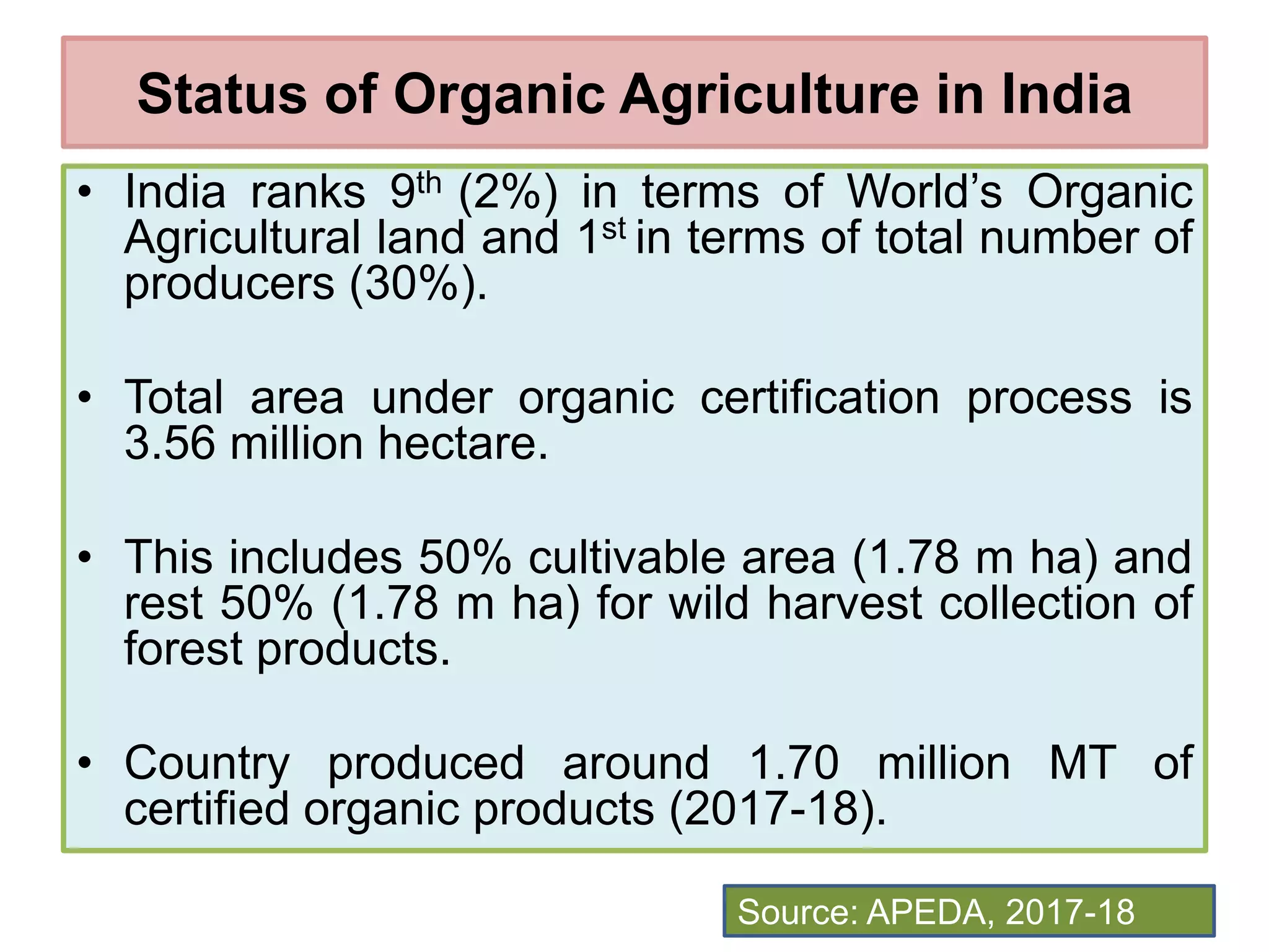 Organic farming for livelihood security of farmers in india | PPTX ...