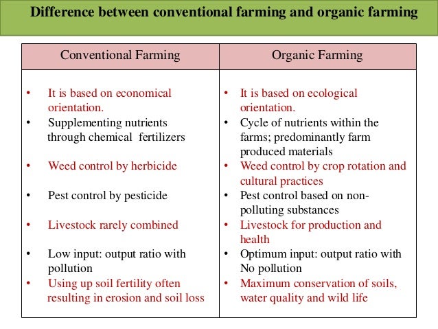 Organic Farming conventional-farming-history-list-of-local-names-of-shifting