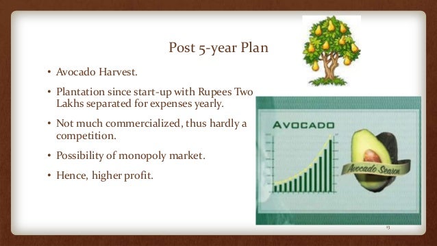 Organic farming business plan in india pdf image