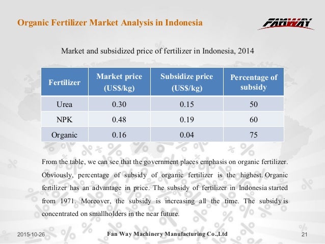 fertilizer industry analysis The global fertilizer additives market size was valued at usd 307 billion in 2016 and is likely to expand at a cagr of 32% over the forecast period, owing to a thriving fertilizers industry. fertilizer industry analysis The global fertilizer additives market size was valued at usd 307 billion in 2016 and is likely to expand at a cagr of 32% over the forecast period, owing to a thriving fertilizers industry.