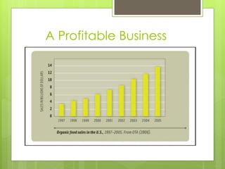 A Profitable Business 
 