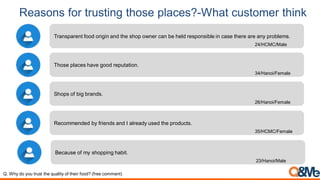 Reasons for trusting those places?-What customer think
Transparent food origin and the shop owner can be held responsible in case there are any problems.
24/HCMC/Male
Those places have good reputation.
34/Hanoi/Female
Shops of big brands.
26/Hanoi/Female
Recommended by friends and I already used the products.
35/HCMC/Female
Because of my shopping habit.
23/Hanoi/Male
Q. Why do you trust the quality of their food? (free comment)
 
