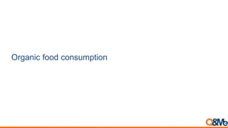 Organic food consumption
 
