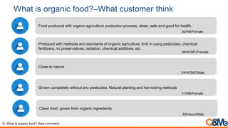 What is organic food?–What customer think
Food produced with organic agriculture production process, clean, safe and good for health.
20/HN/Female
Produced with methods and standards of organic agriculture, limit in using pesticides, chemical
fertilizers, no preservatives, radiation, chemical additives, etc.
39/HCMC/Female
Close to nature
24/HCMC/Male
Grown completely without any pesticides. Natural planting and harvesting methods
31/HN/Female
Clean food, grown from organic ingredients
33/Hanoi/Male
Q. What is organic food? (free comment)
 