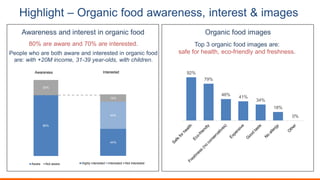 Highlight – Organic food awareness, interest & images
80% are aware and 70% are interested.
People who are both aware and interested in organic food
are: with +20M income, 31-39 year-olds, with children.
Awareness and interest in organic food Organic food images
92%
79%
46%
41%
34%
18%
0%
Top 3 organic food images are:
safe for health, eco-friendly and freshness.
80%
20%
Awareness
Aware Not aware
44%
44%
12%
Interested
Highly interested Interested Not interested
 