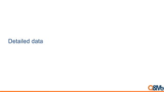 Detailed data
 